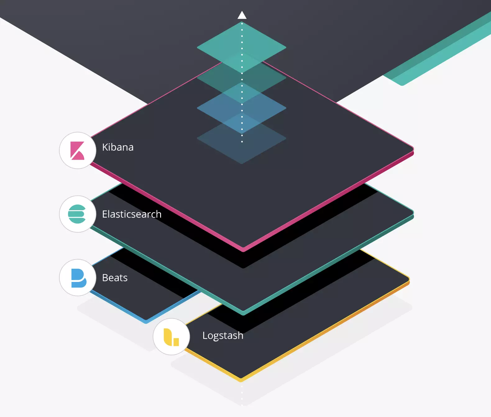 ELK Stack Diagram